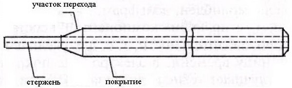 Какие электроды выбрать для сварки инвертором: самые подходящие
